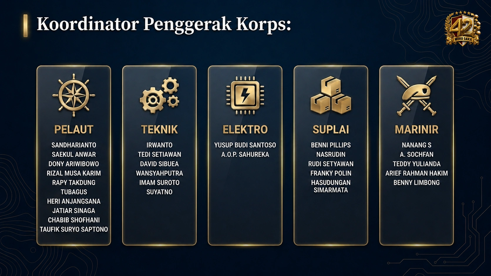 Koordinator Bidang 9 & Bina Purna